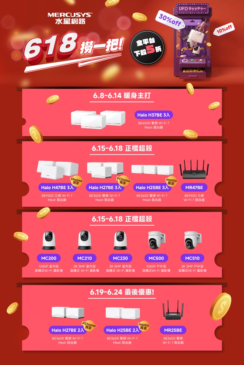 [新聞稿] 水星網路 Mercusys 618「撈一把」推 Wi-Fi 7 高 CP 值優惠8747|Mercusys,618,618 年中購物節,Wi-Fi 7,Wi-Fi,路由器,Mercusys Halo小老婆汽機車資訊網