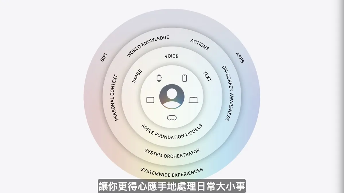 Apple WWDC26 的十個重點大事：從 Siri AI 到系統架構「徹底翻新」1117|Apple,WWDC,WWDC26,Siri,Apple Intelligence,Siri AI小老婆汽機車資訊網