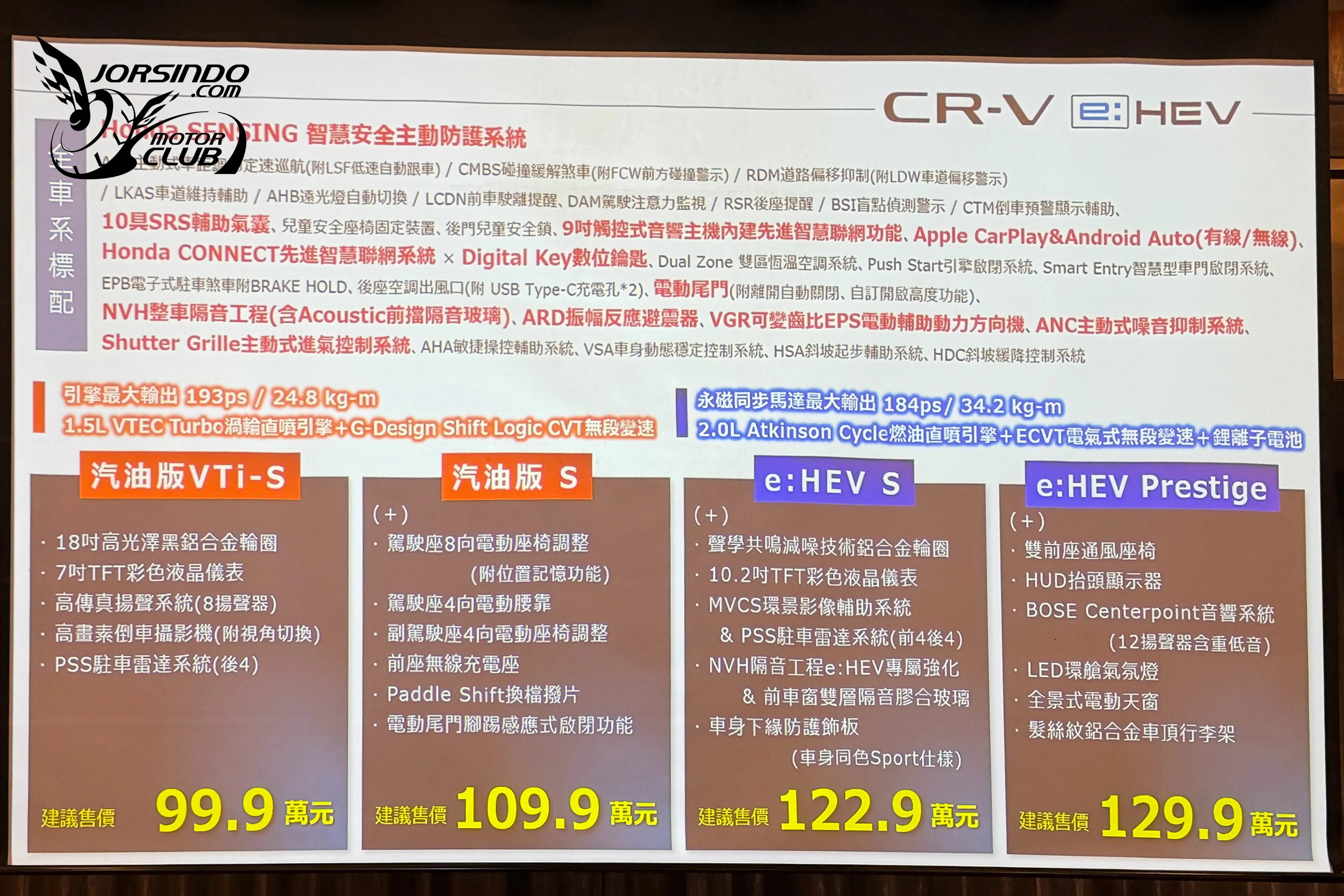 油電頂規獨享HUD、BOSE音響！Honda小改款CR-V 99.9萬起國內上市5627|小老婆汽機車資訊網