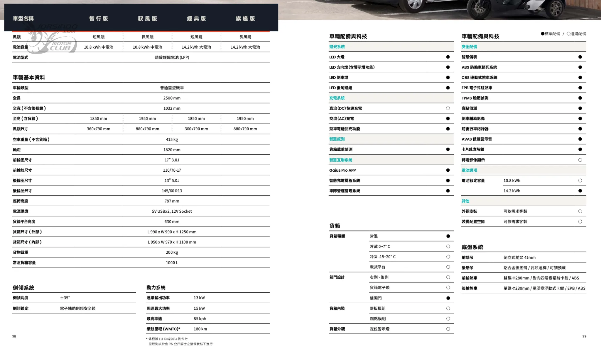 蓋亞 Rapide3 電動三輪車 載重 200kg 還能鑽巷弄的白牌速克達1553|小老婆汽機車資訊網
