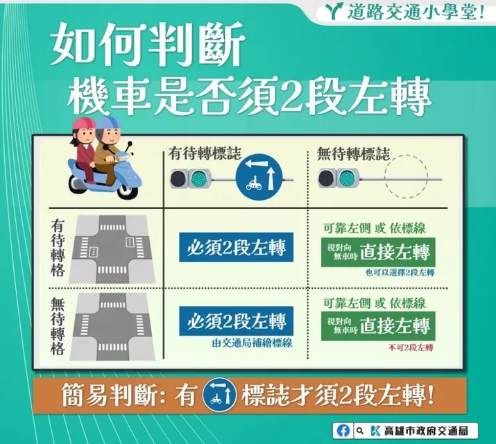 白牌機車全面開放直接左轉？交通部：不是這樣的喔4842|小老婆汽機車資訊網