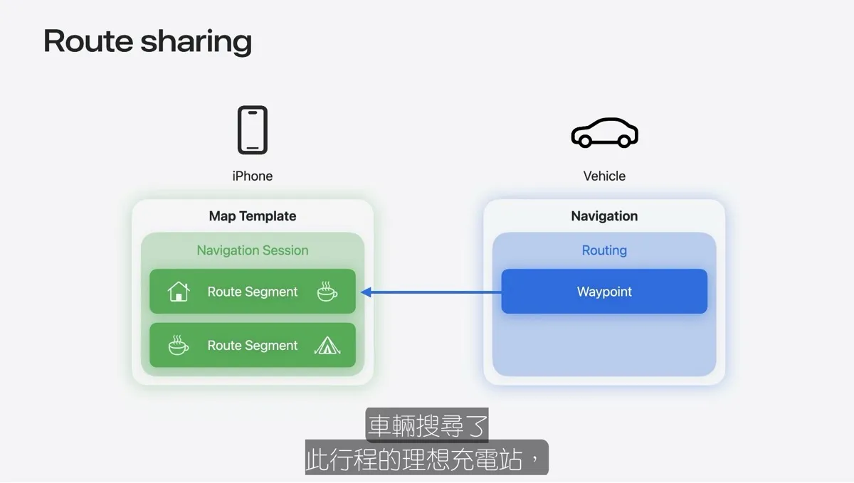 iOS 27 CarPlay 藏超多彩蛋：支援影片背景音訊還能與 FSD 導航溝通！532|CarPlay,Apple,AirPlay,CraPlay Ultra,Siri AI,iOS 27,WWDC,WWDC26小老婆汽機車資訊網