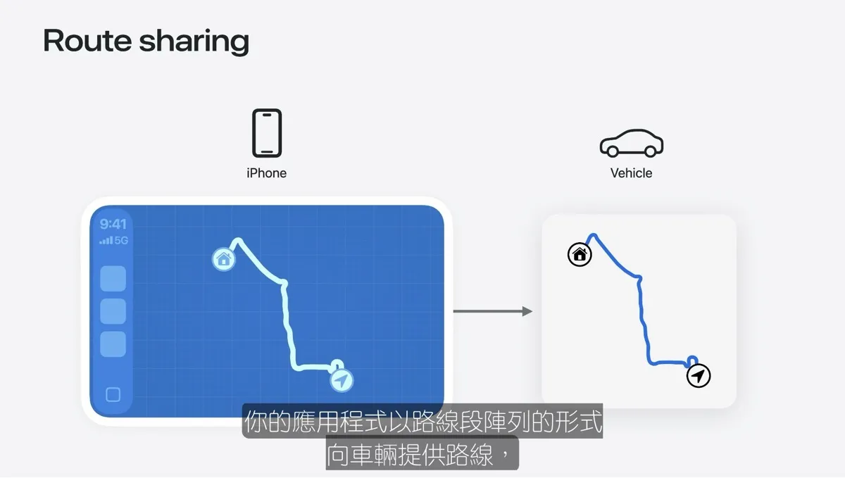 iOS 27 CarPlay 藏超多彩蛋：支援影片背景音訊還能與 FSD 導航溝通！5996|CarPlay,Apple,AirPlay,CraPlay Ultra,Siri AI,iOS 27,WWDC,WWDC26小老婆汽機車資訊網