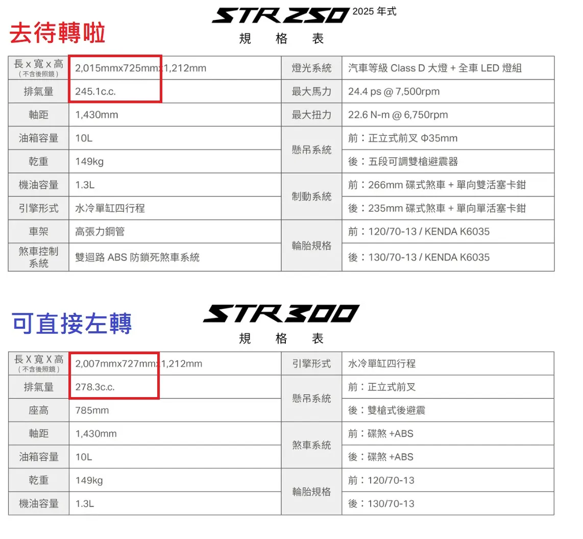 白牌機車全面開放直接左轉？交通部：不是這樣的喔9731|小老婆汽機車資訊網