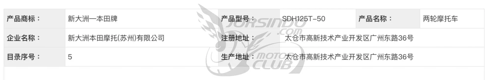 這次沒有龍骨！本田 125 氣冷速克達新作 SDH125T-50 亮相3232|小老婆汽機車資訊網