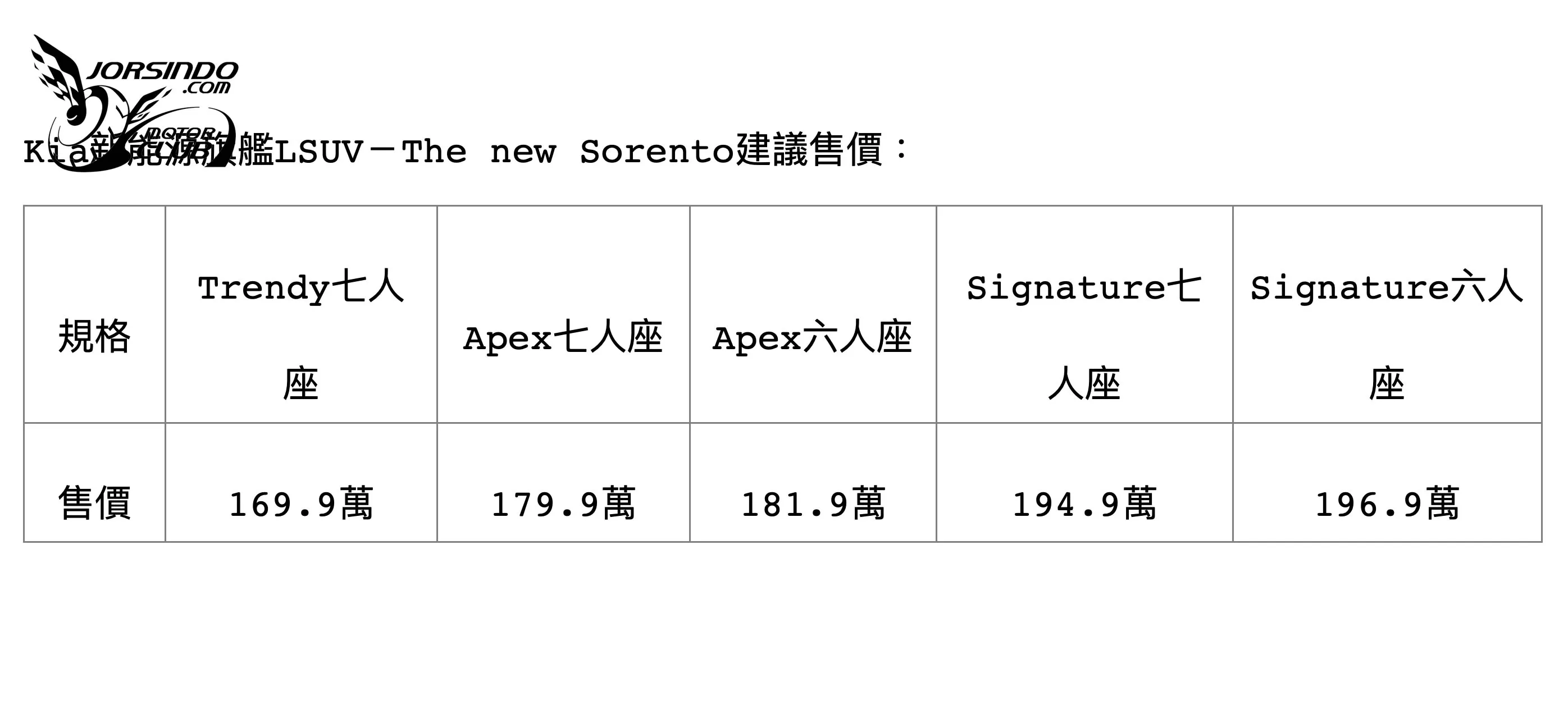 新增油電入門Trendy版！KIA Sorento新年式登場，169.9萬元起！4928|小老婆汽機車資訊網