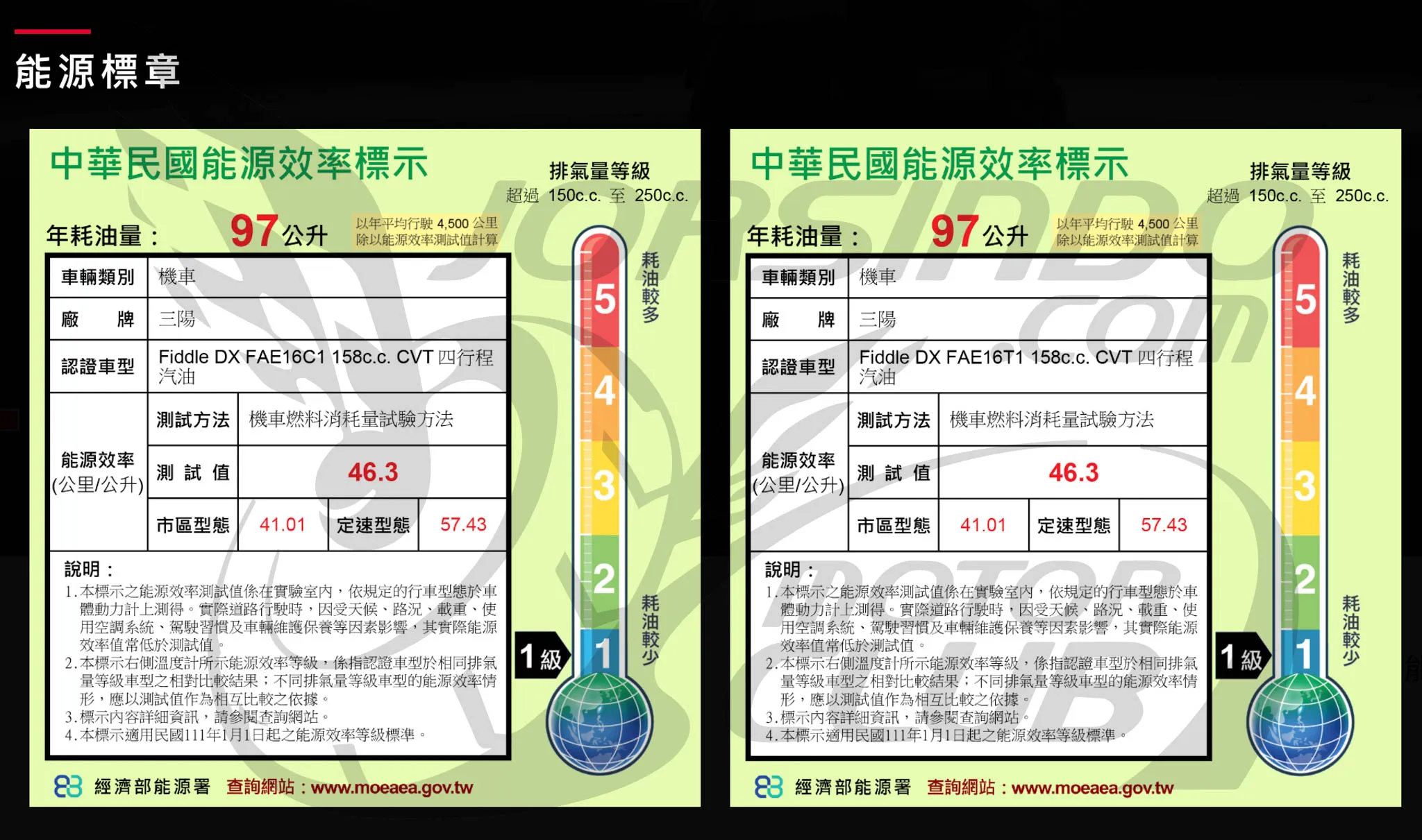 電推是一種病！三陽 KRN / Fiddle 158 疑似染疫2277|小老婆汽機車資訊網