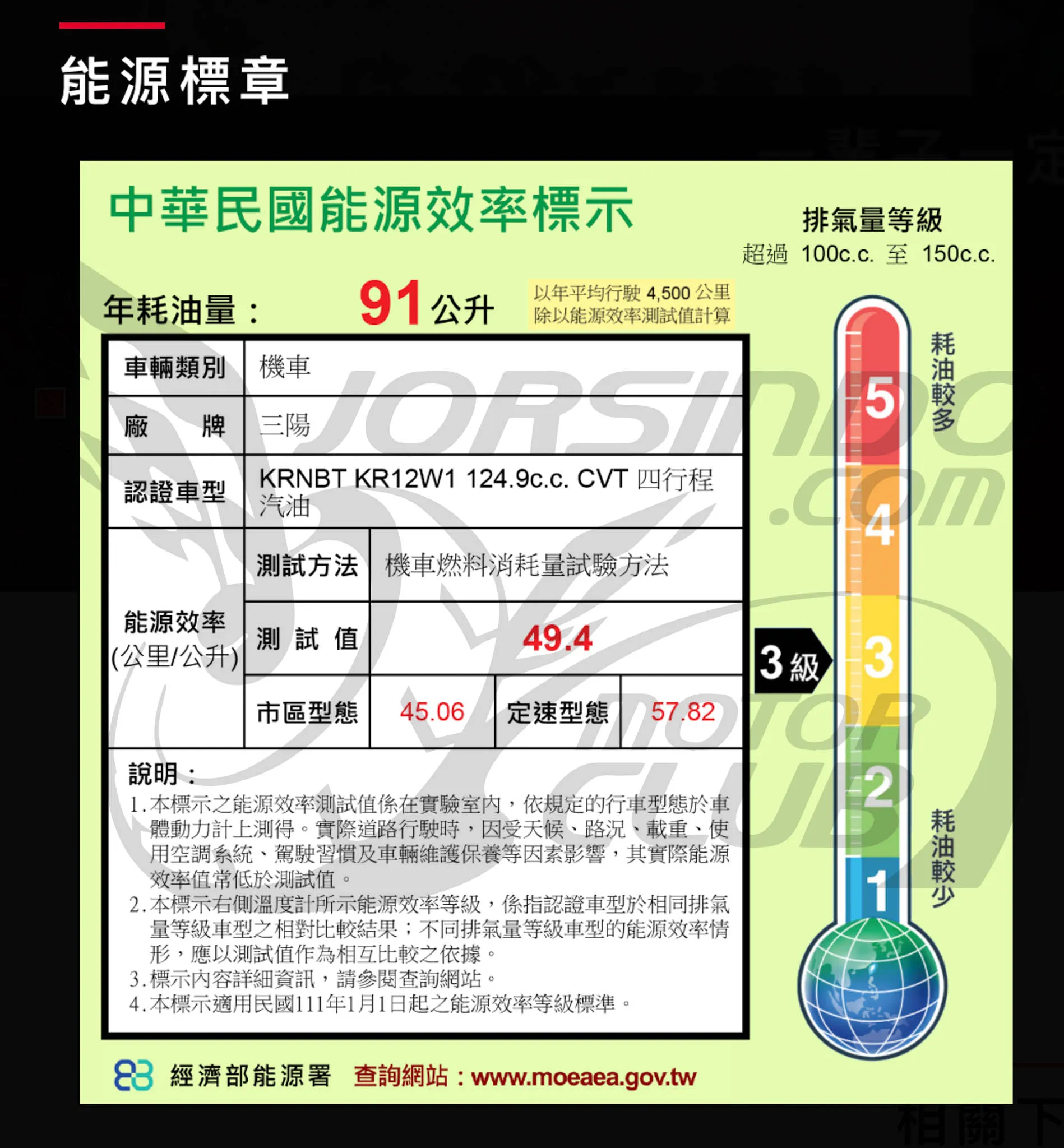 電推是一種病！三陽 KRN / Fiddle 158 疑似染疫9781|小老婆汽機車資訊網