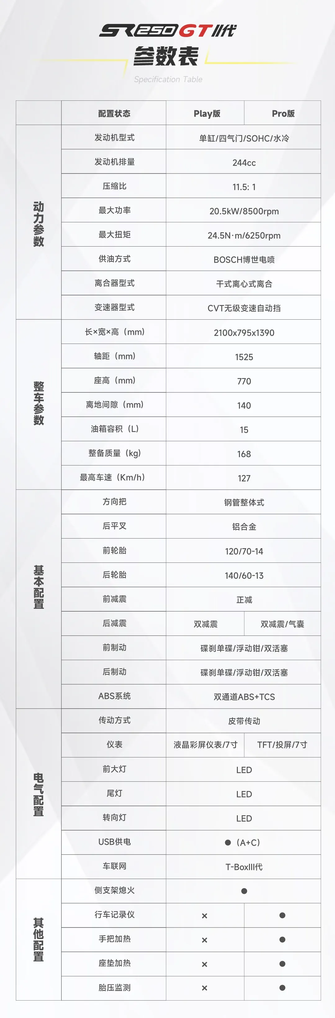 [大陆车讯]15,980元起！无极SR250GT二代来袭，从颜值到动力的全面升级8315|小老婆汽機車資訊網