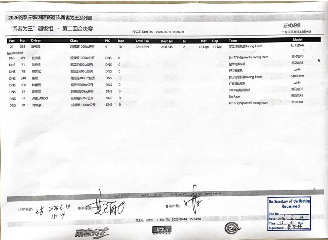 [大陆车讯]“甬者为王”超级摩托车嘉年华落幕，为何夺得第三名...469|小老婆汽機車資訊網