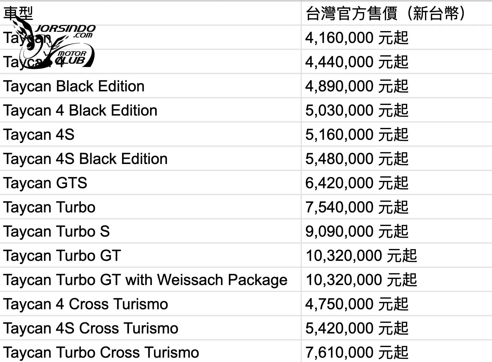 新增虛擬換擋功能！Porsche新年式Taycan正式亮相6001|小老婆汽機車資訊網