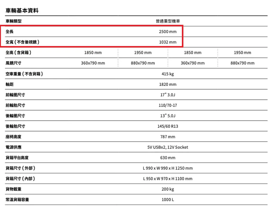 蓋亞 Rapide3 電動三輪車 載重 200kg 還能鑽巷弄的白牌速克達928|小老婆汽機車資訊網
