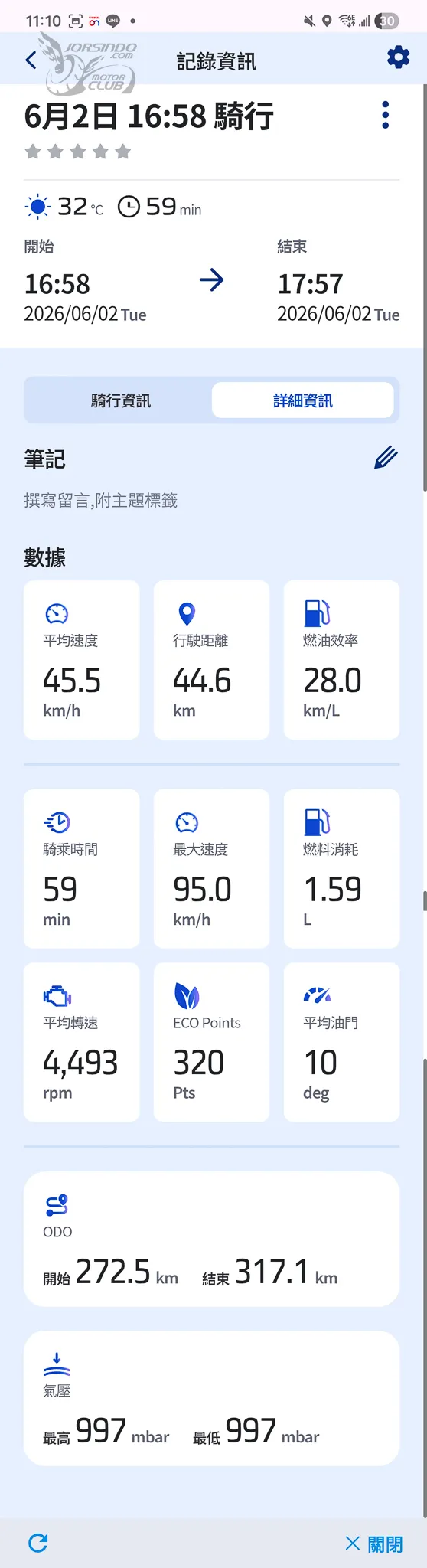 2026 YAMAHA YZF-R3 試乘！日常與熱血的完美結合5109|小老婆汽機車資訊網
