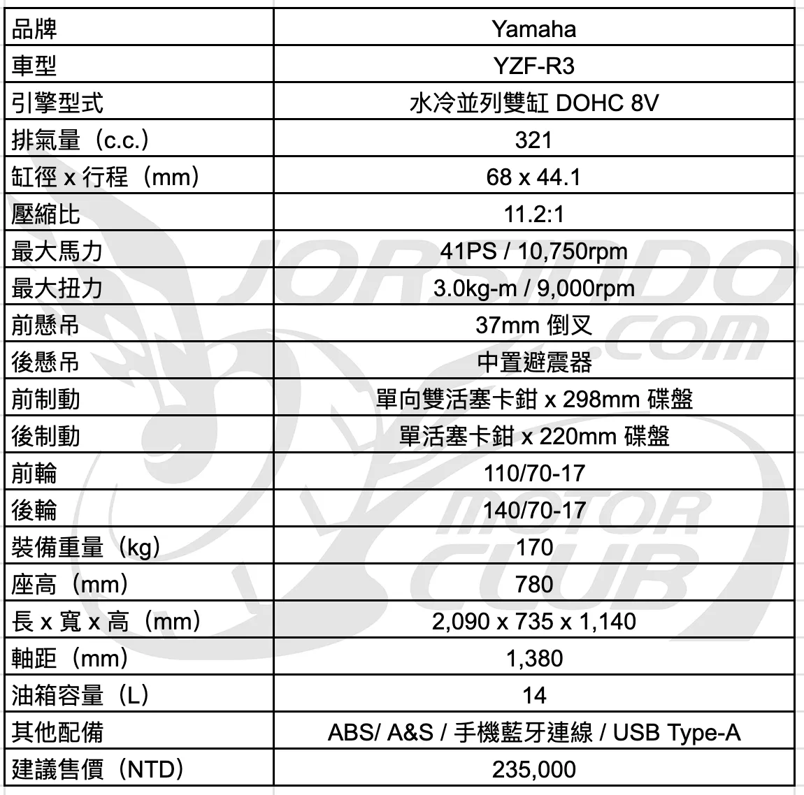 2026 YAMAHA YZF-R3 試乘！日常與熱血的完美結合4788|小老婆汽機車資訊網