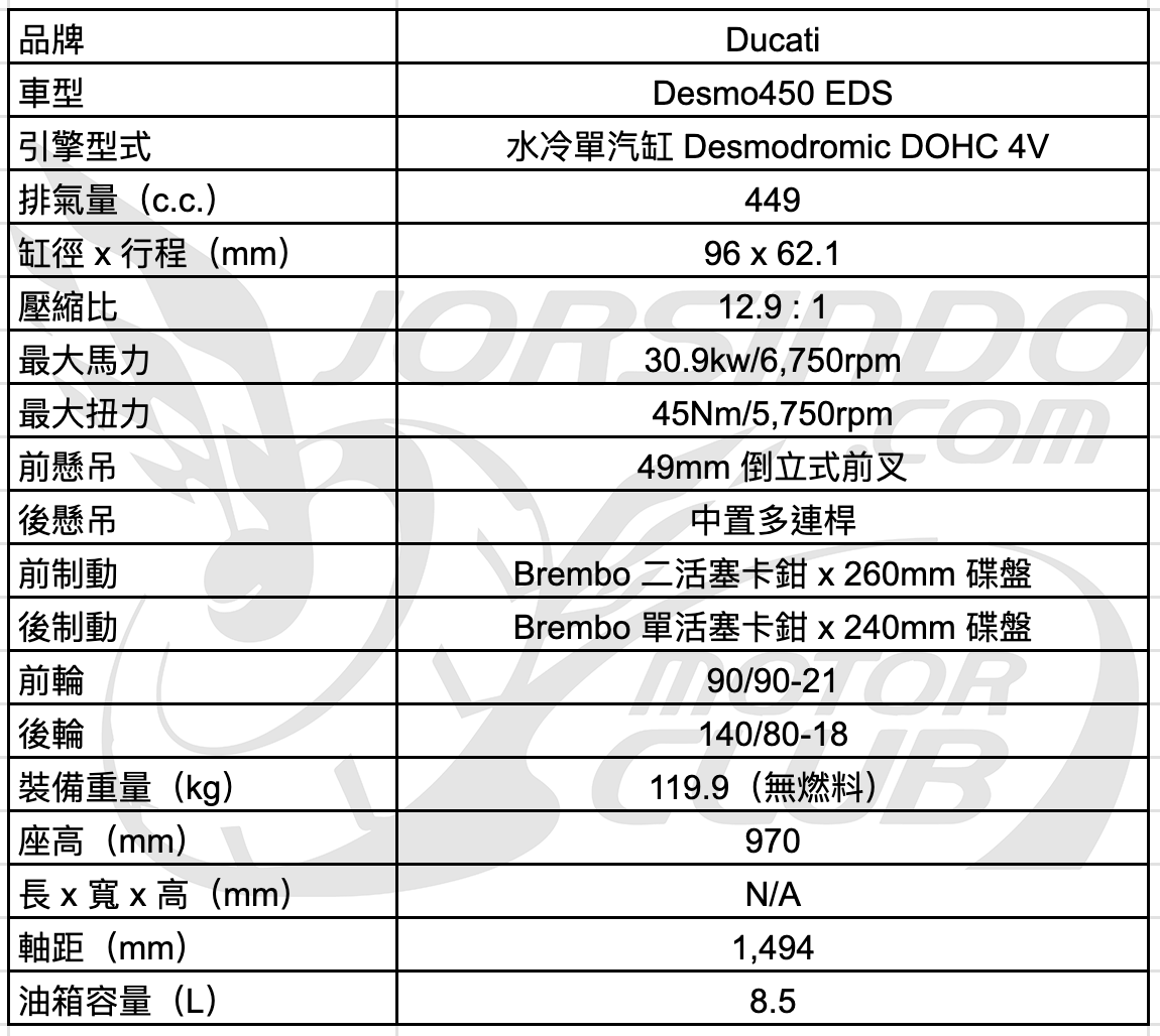 進軍 Enduro 領域！Ducati 首台可掛牌越野車 Desmo 450 EDS 發表2701|小老婆汽機車資訊網