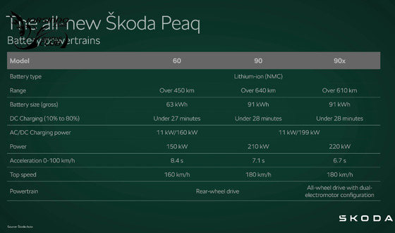 最高640km以上續航力！Skoda純電休旅旗艦Peaq正式亮相
