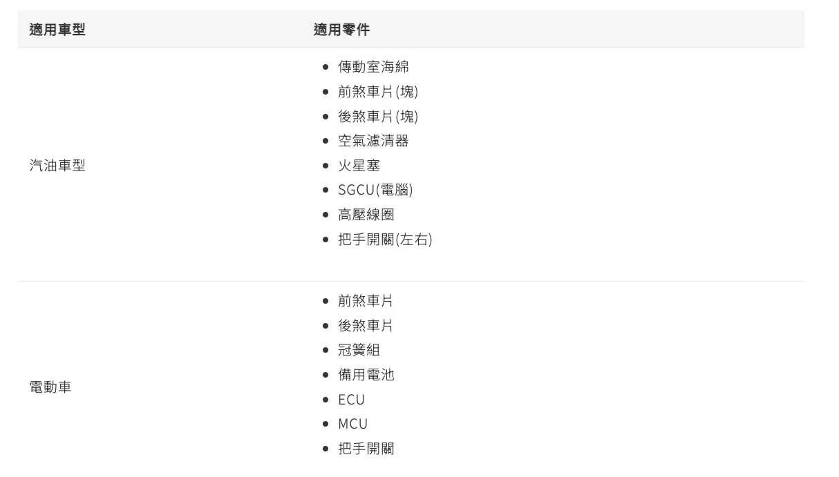 [新聞稿] 始終相伴，安心前行，YAMAHA天災損害車輛關懷專案啟動2827|小老婆汽機車資訊網