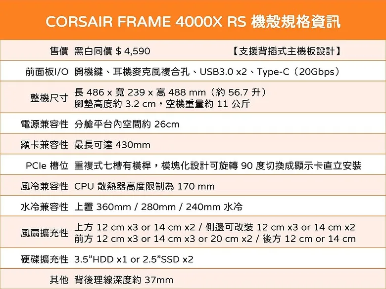 「留白，是為了映照硬體的俐落」CORSAIR 海盜船 FRAME 4000X RS WHITE8405|小老婆汽機車資訊網