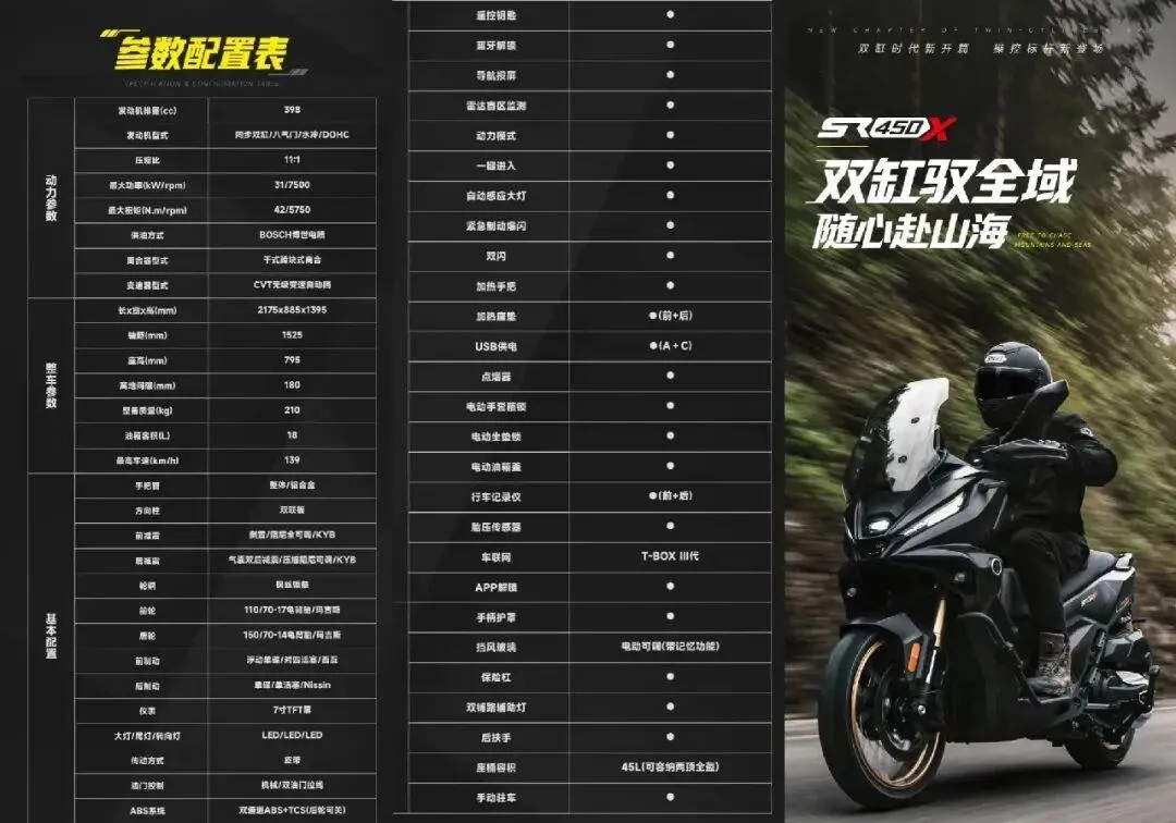 [大陆车讯]豪爵TVL350接招吧，34,980元的无极SR450X双缸已经发布6552|小老婆汽機車資訊網