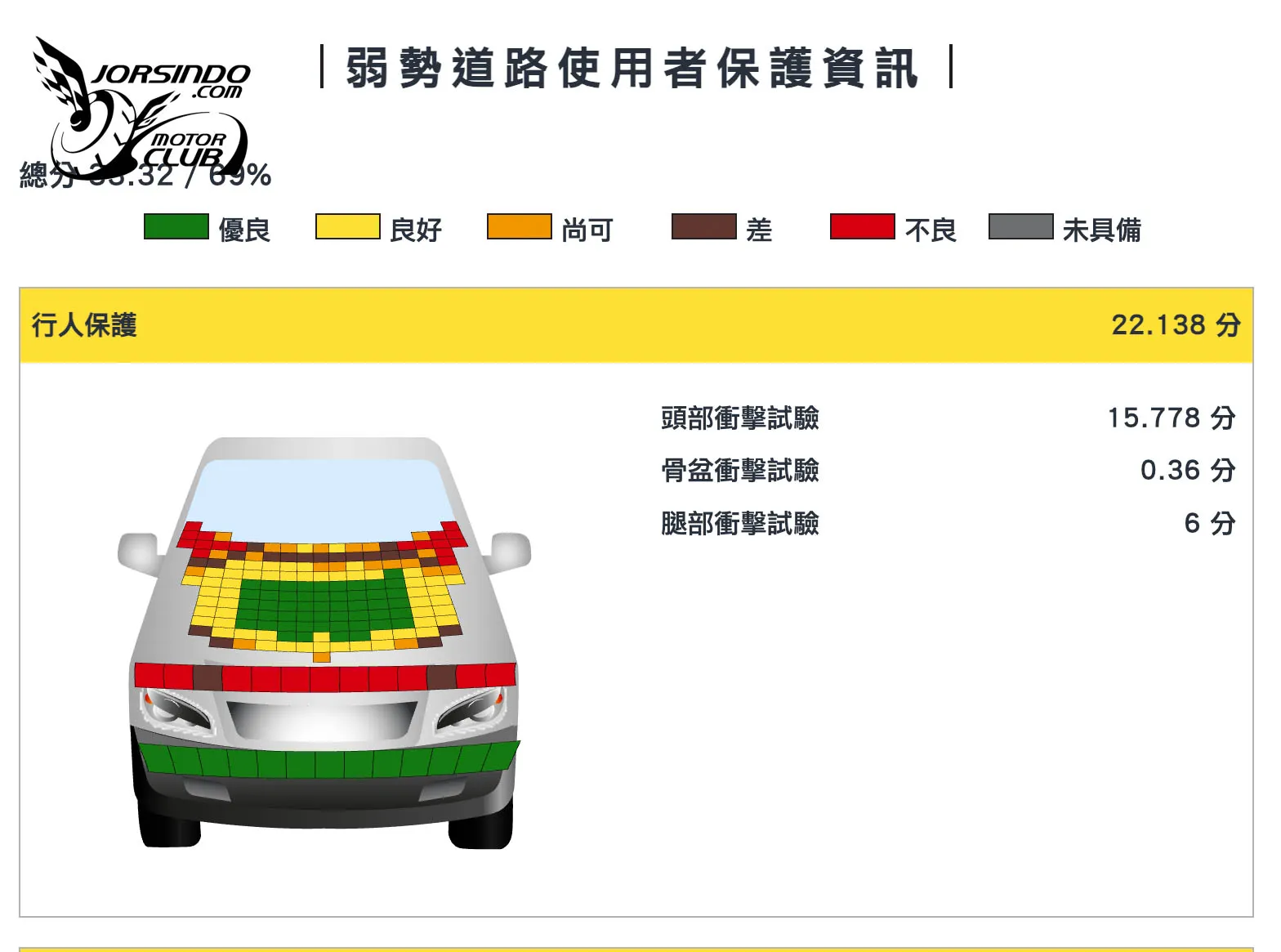 GLC五顆星、Sportage兩顆星！TNCAP 115年第二季兩車型撞測結果出爐5854|小老婆汽機車資訊網
