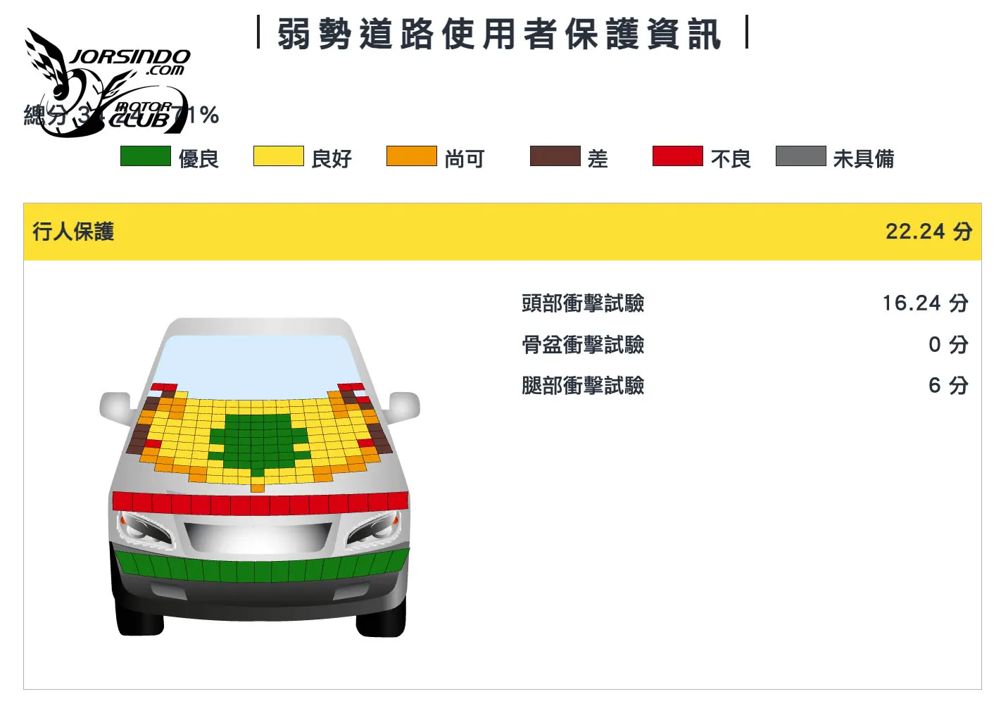 GLC五顆星、Sportage兩顆星！TNCAP 115年第二季兩車型撞測結果出爐589|小老婆汽機車資訊網