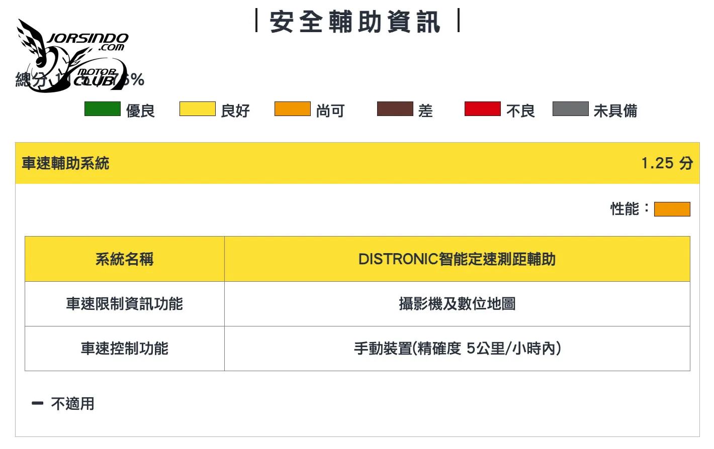 GLC五顆星、Sportage兩顆星！TNCAP 115年第二季兩車型撞測結果出爐1260|小老婆汽機車資訊網