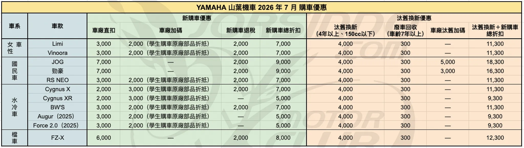 2026年7月機車優惠懶人包｜光陽、SYM、YAMAHA 最新折扣一次看4045|小老婆汽機車資訊網