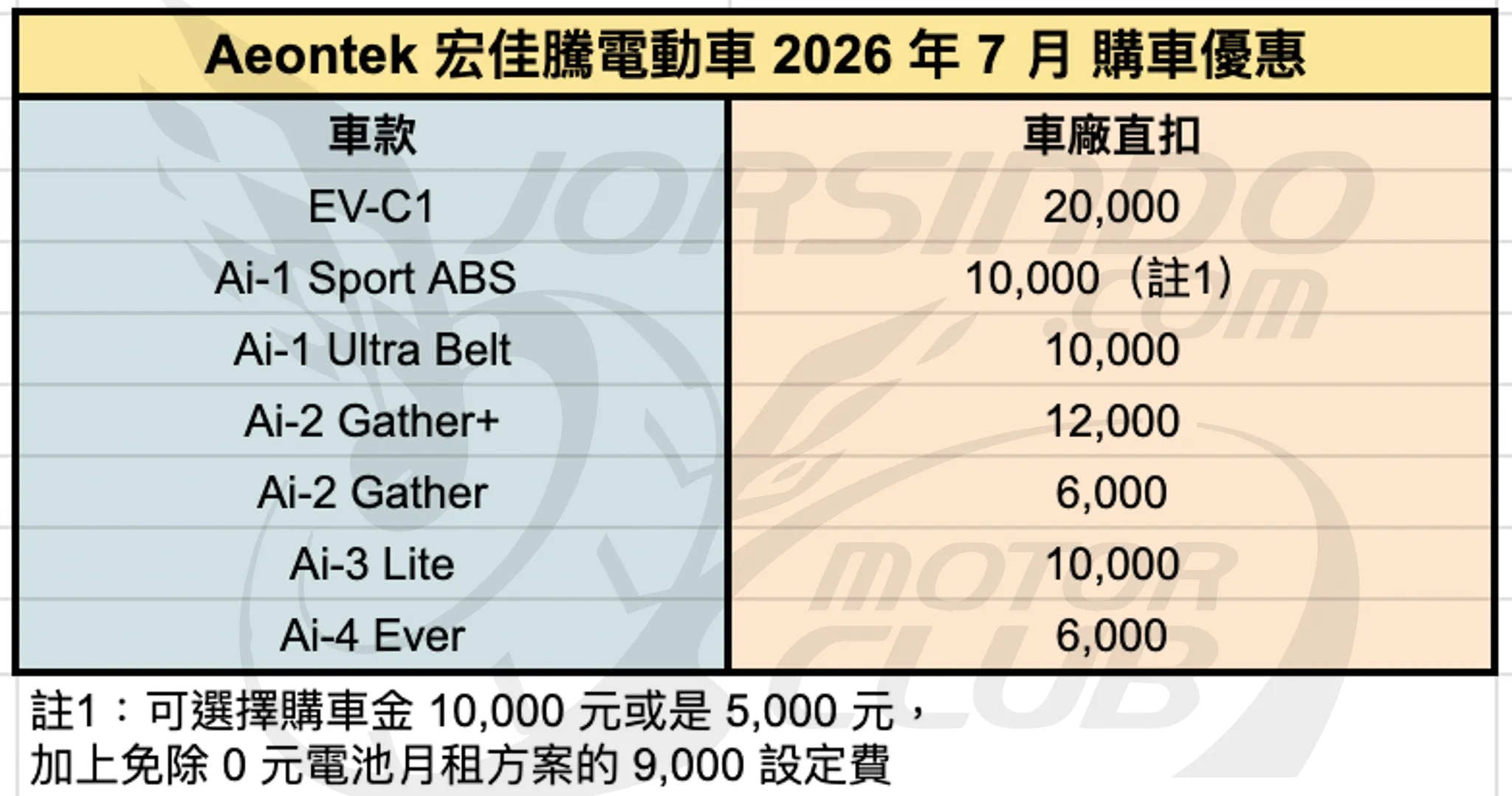 2026年7月機車優惠懶人包｜光陽、SYM、YAMAHA 最新折扣一次看7719|小老婆汽機車資訊網