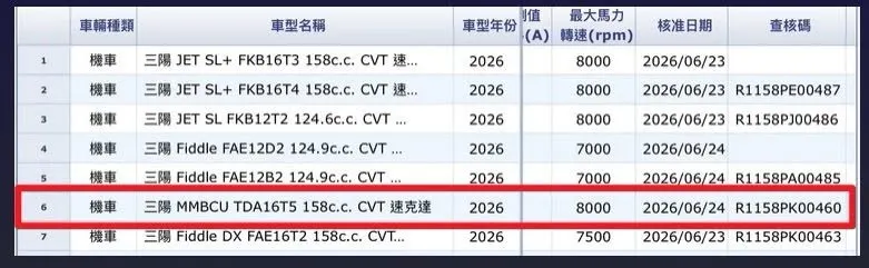 SYM MMBCU又要....新增備配還是曼巴2.0????436|小老婆汽機車資訊網