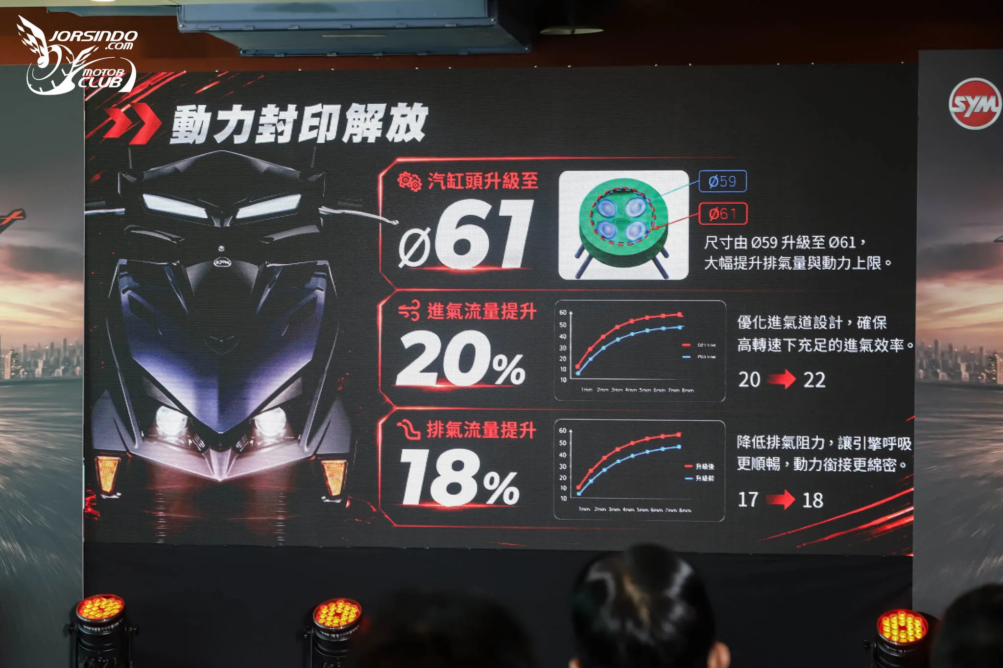 10.3 萬元起！2026 SYM 大改款 JET SL / SL+ 馭望競化發表5972|小老婆汽機車資訊網