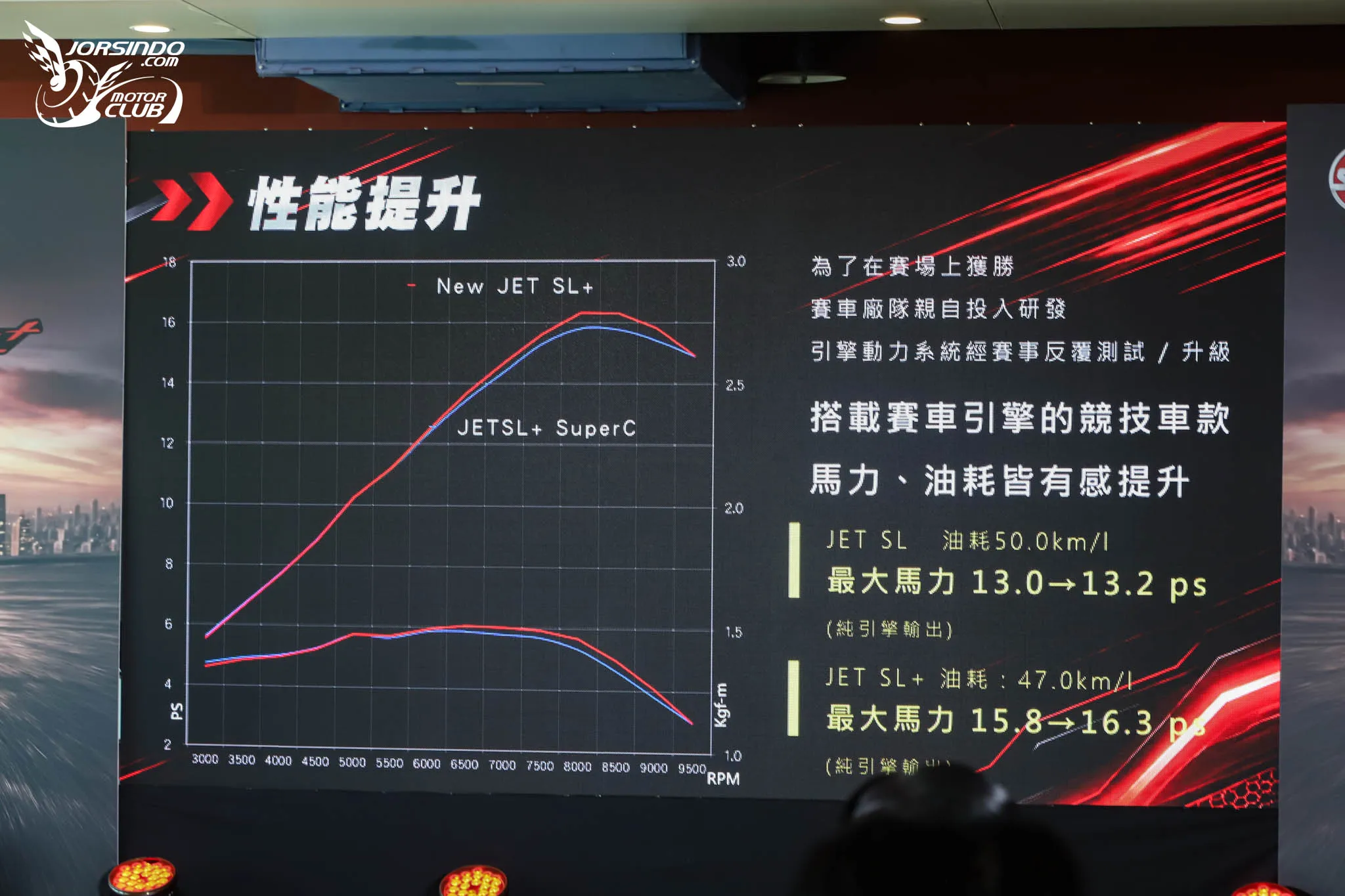 10.3 萬元起！2026 SYM 大改款 JET SL / SL+ 馭望競化發表1948|小老婆汽機車資訊網