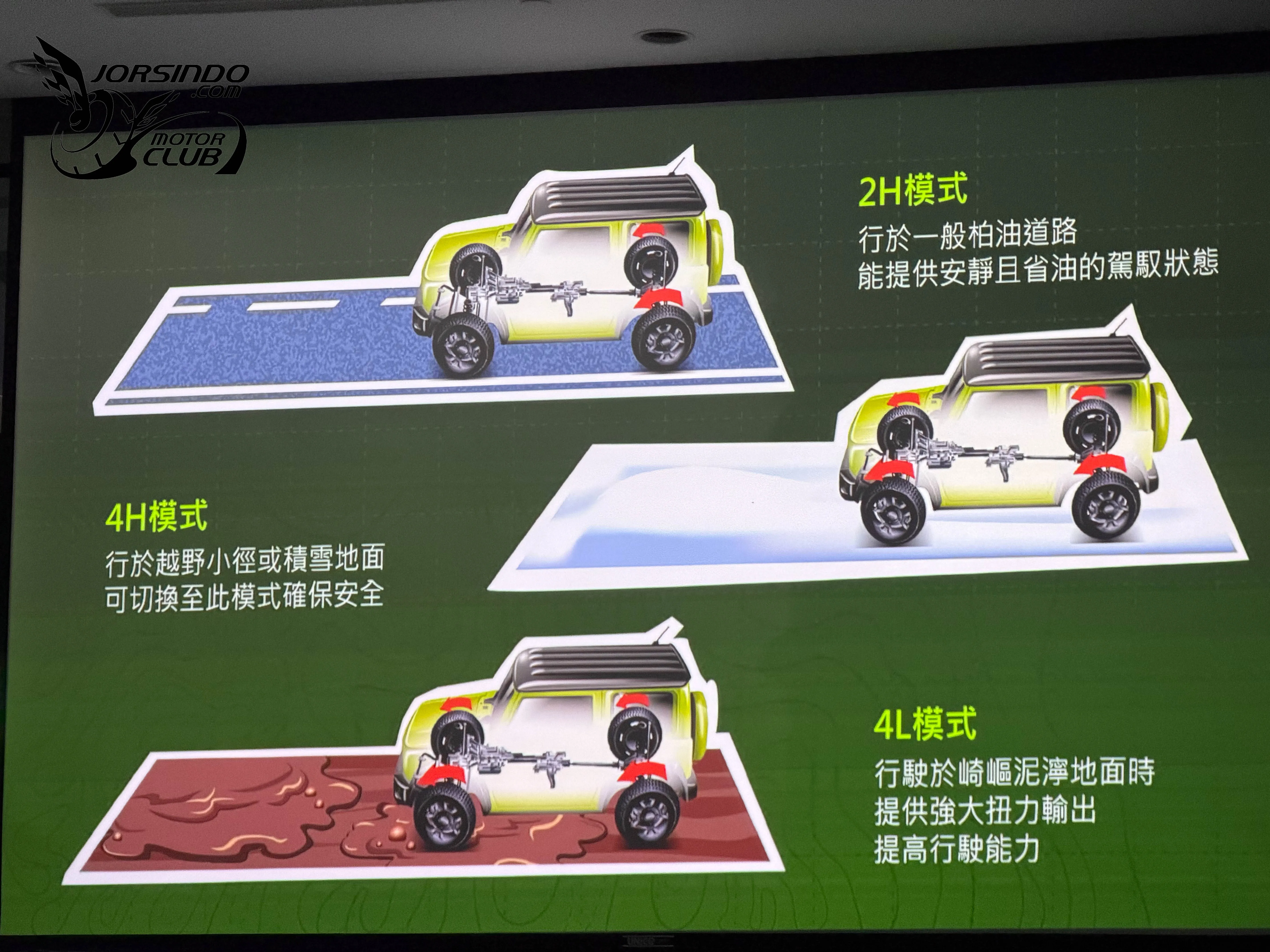 升級ACC、九吋車機！Suzuki小改款Jimny 84.9萬起國內上市3315|小老婆汽機車資訊網