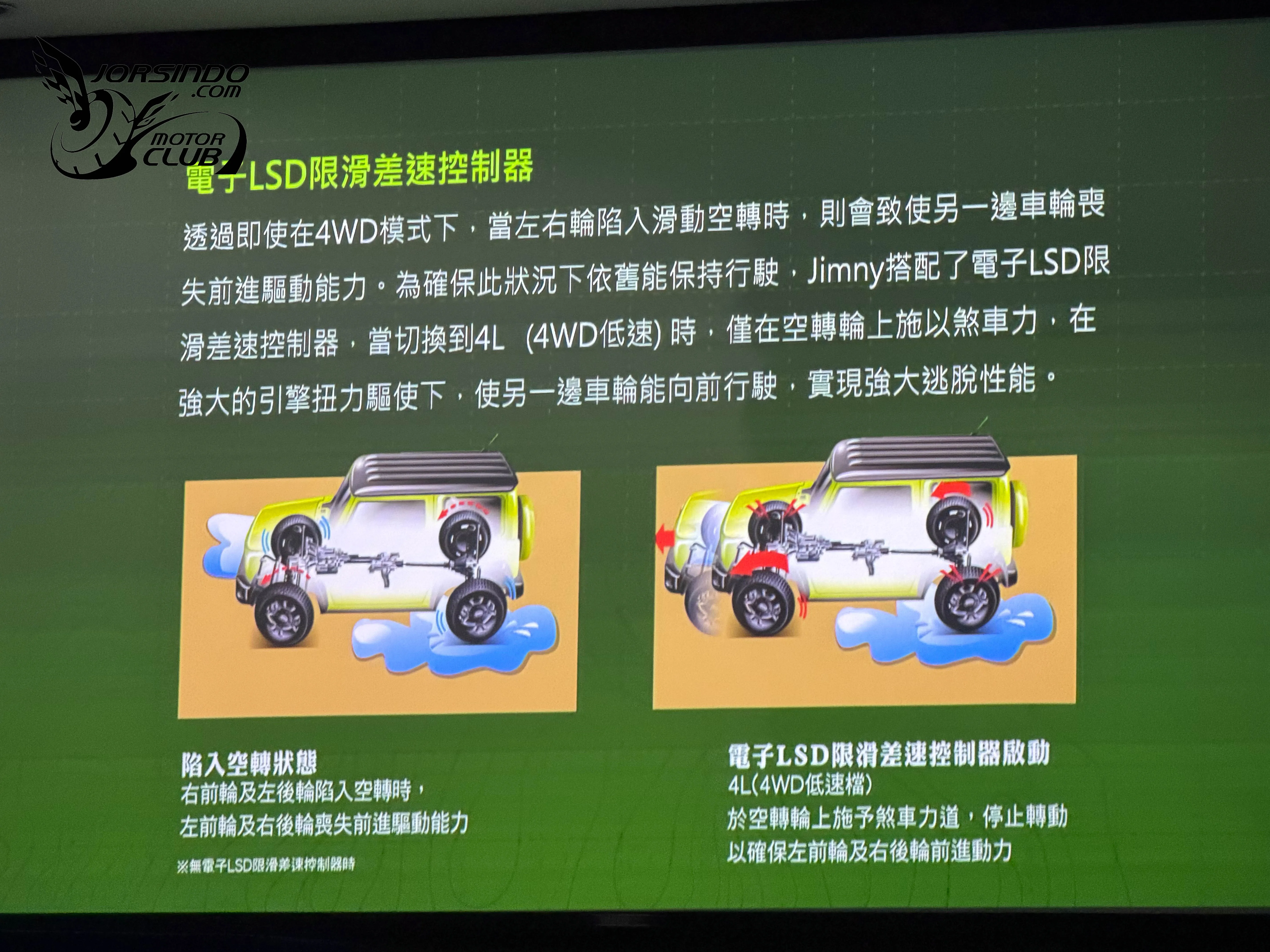 升級ACC、九吋車機！Suzuki小改款Jimny 84.9萬起國內上市2005|小老婆汽機車資訊網