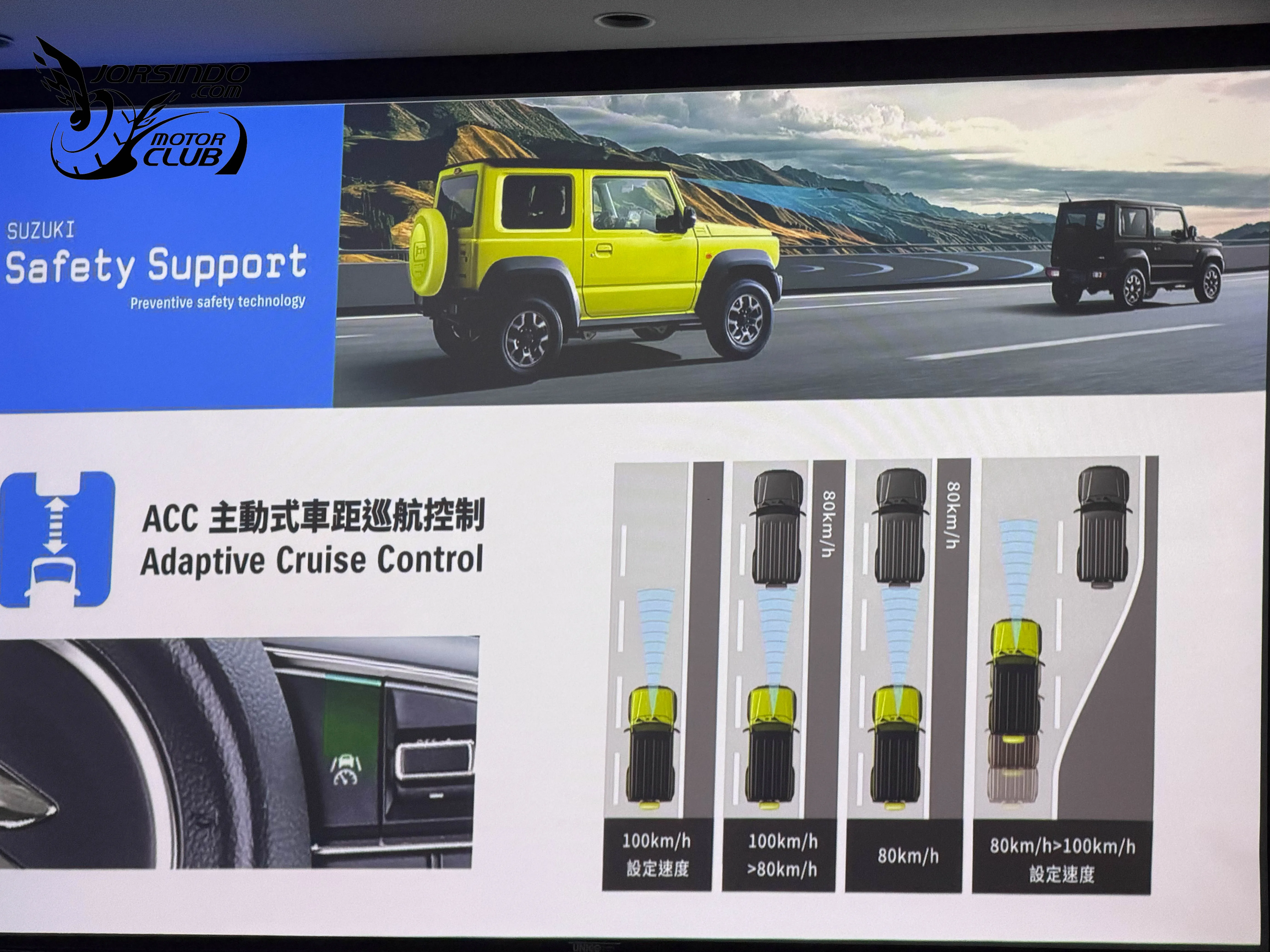 升級ACC、九吋車機！Suzuki小改款Jimny 84.9萬起國內上市4233|小老婆汽機車資訊網