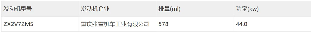 [大陆车讯] 张雪机车600V、赛科龙AQS628申报，却是隆鑫赢了9294|小老婆汽機車資訊網