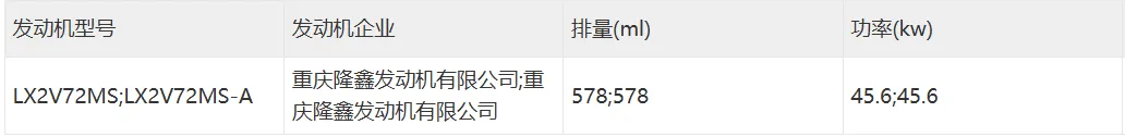 [大陆车讯] 张雪机车600V、赛科龙AQS628申报，却是隆鑫赢了7551|小老婆汽機車資訊網