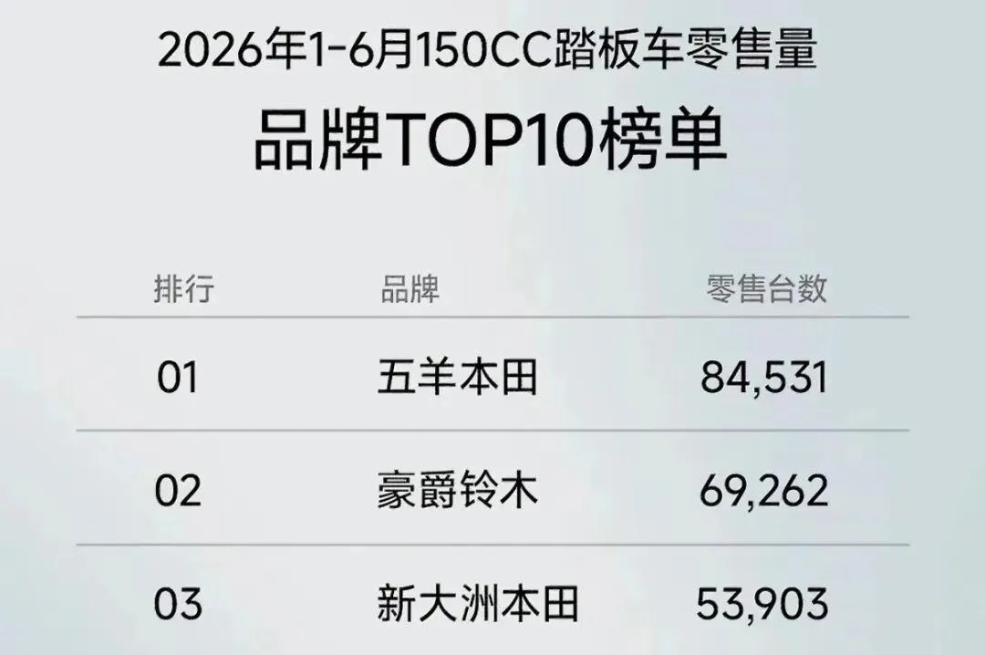 [大陆车讯]  赛科龙双缸踏板紧随，升仕150X/V外观带来升级1093|小老婆汽機車資訊網