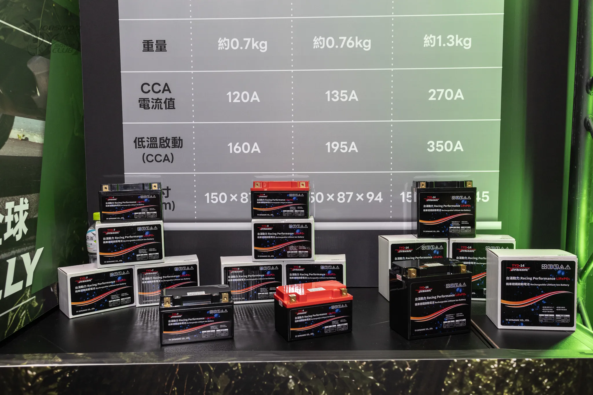 [2026 國際重機展] 湯淺新品牌 TY-D 鋰鐵電池＆EUROGRIP 多功能胎發表2620|小老婆汽機車資訊網