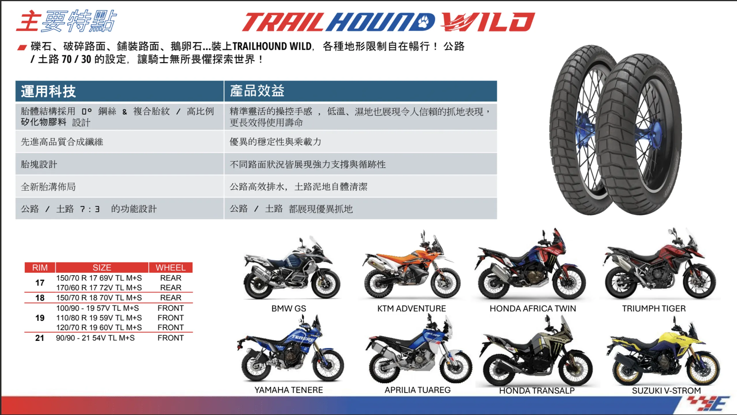 [2026 國際重機展] 湯淺新品牌 TY-D 鋰鐵電池＆EUROGRIP 多功能胎發表1879|小老婆汽機車資訊網