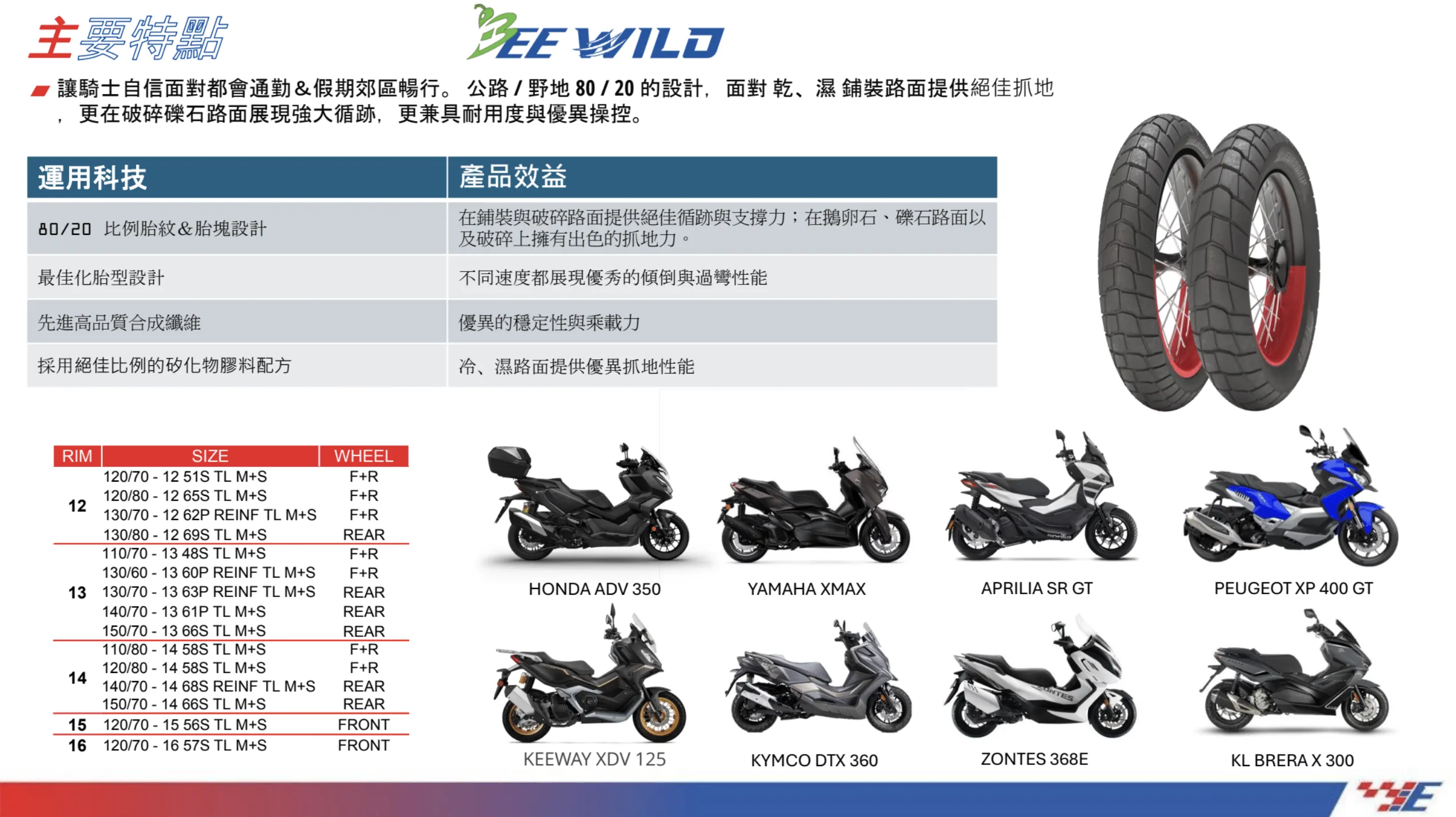 [2026 國際重機展] 湯淺新品牌 TY-D 鋰鐵電池＆EUROGRIP 多功能胎發表6732|小老婆汽機車資訊網