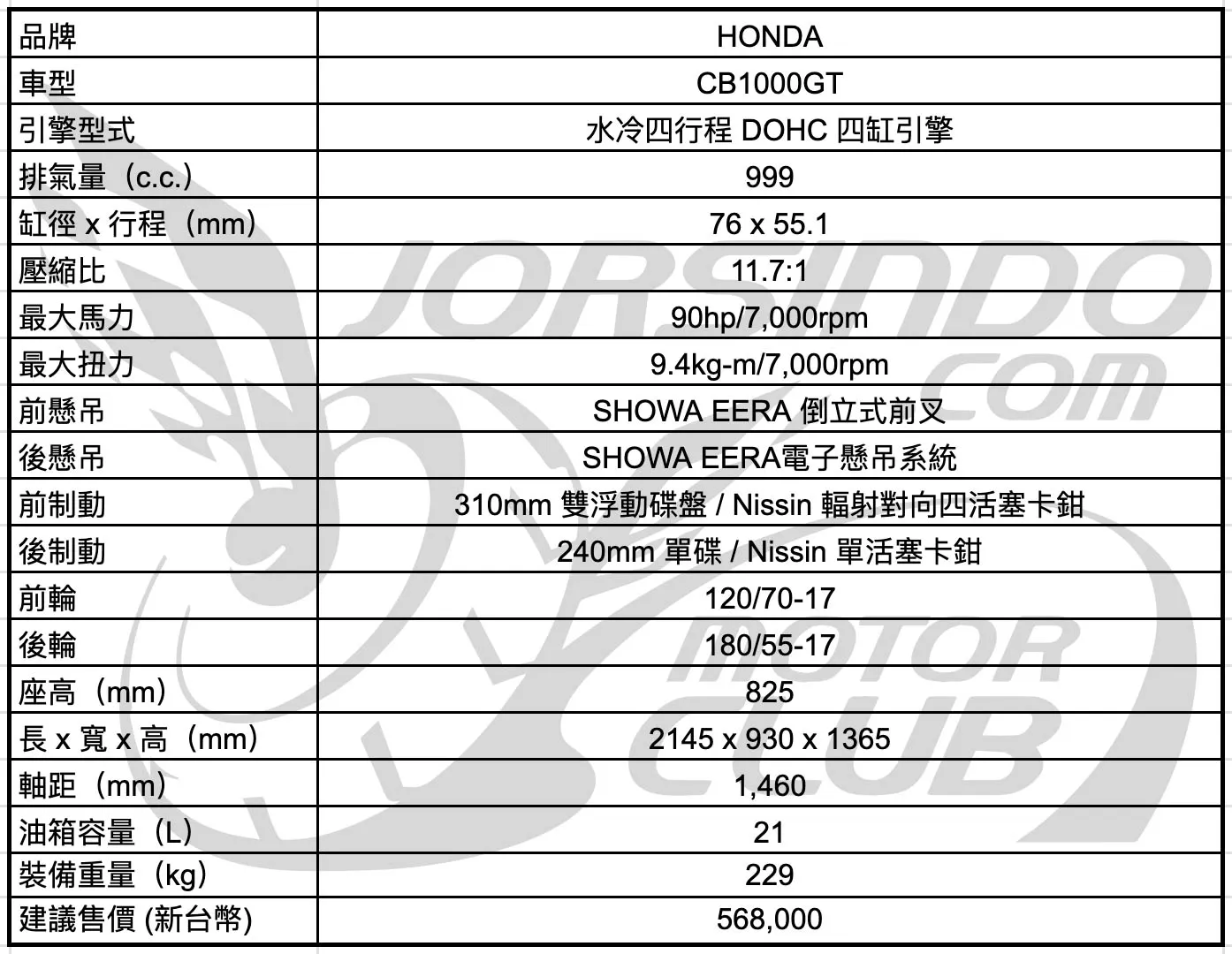 Honda CB1000GT 旅跑試駕｜跑車引擎、電子懸吊，CB 族系配備天花板8143|小老婆汽機車資訊網