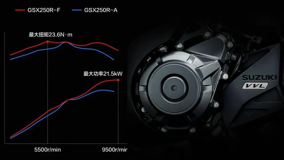 [大陆车讯]GSX-250R降价升级，UFR150加价升级，豪爵够意思还是不够...534|小老婆汽機車資訊網