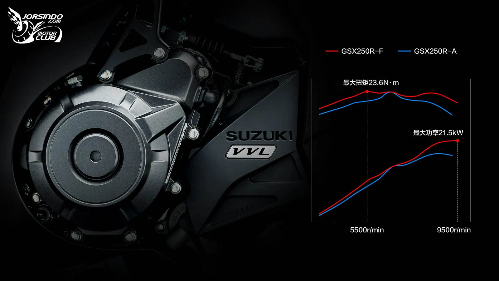 國內無望？SUZUKI 可變汽門白牌仿賽 2027 GSX250R-F 發表3328|小老婆汽機車資訊網