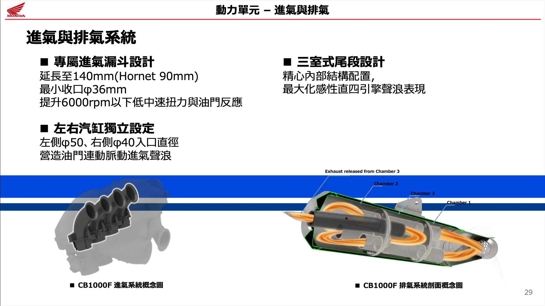 Honda CB1000F 經典重生｜以當代技術重新定義日系 Big Naked2789|小老婆汽機車資訊網