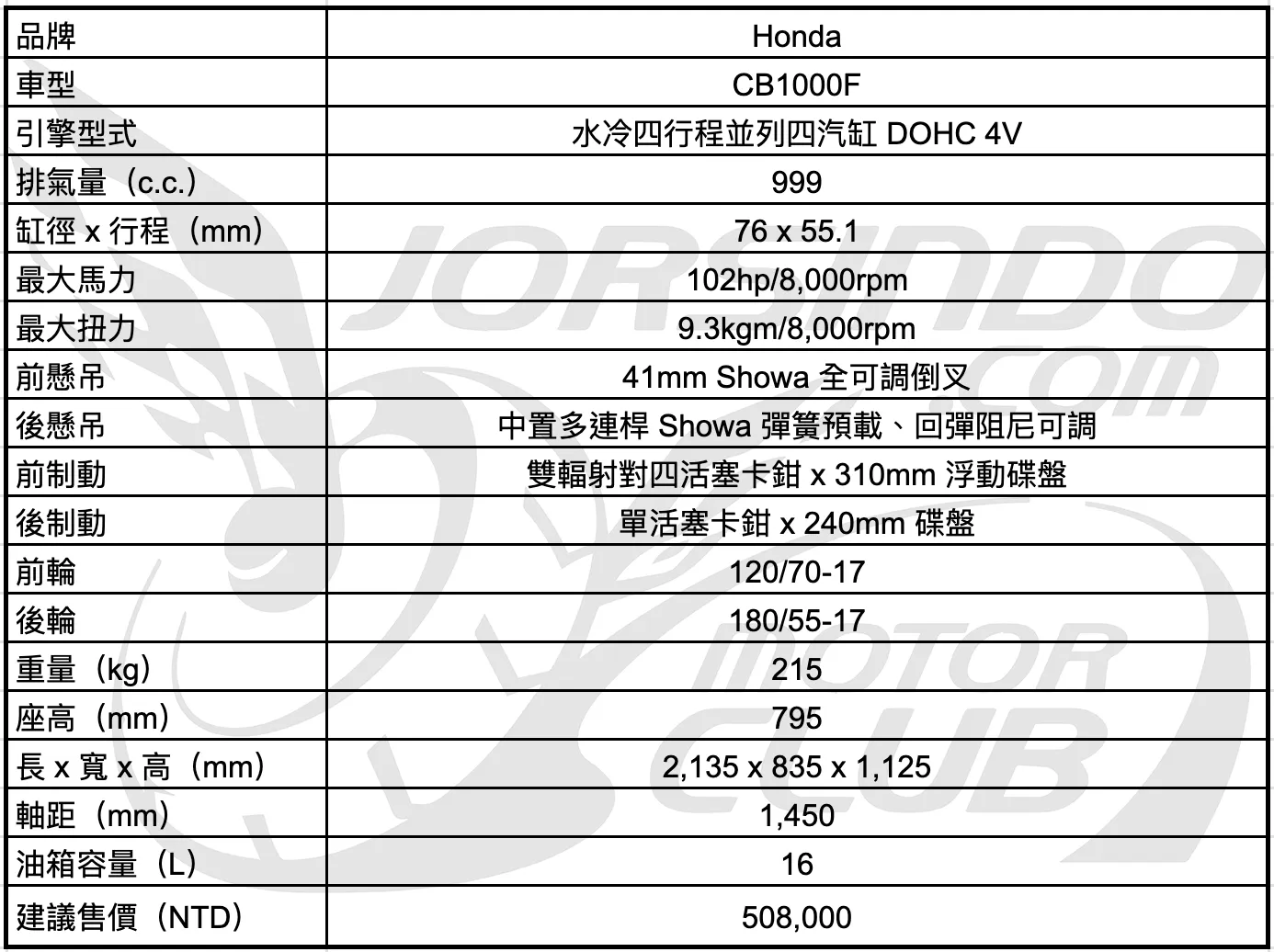 Honda CB1000F 經典重生｜以當代技術重新定義日系 Big Naked6048|小老婆汽機車資訊網
