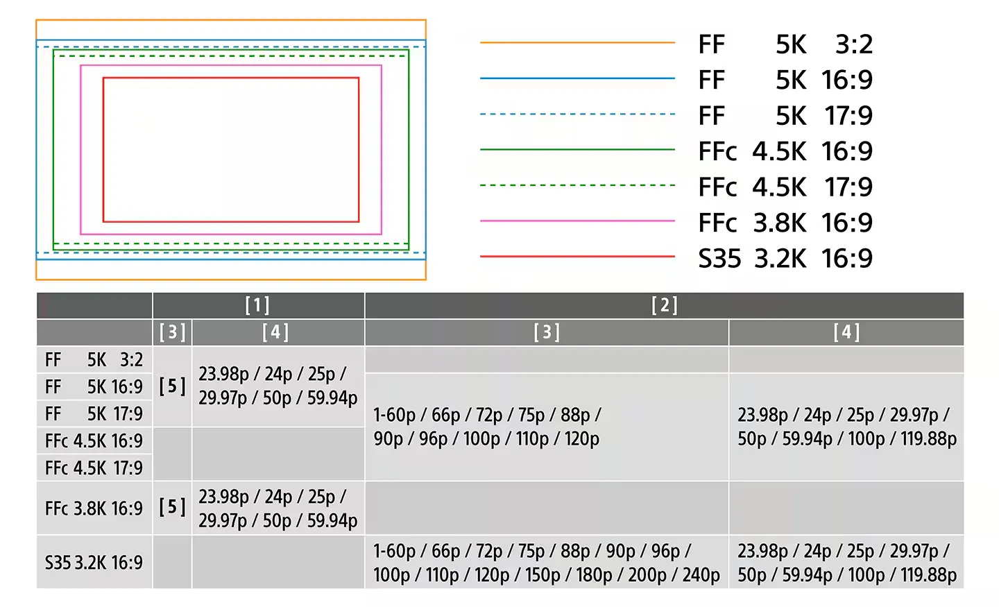 Sony FX5 電影機新物種：OpenGate、3 階段基礎 ISO、最高 5K 120fps / 4K 240fps7405|Sony,FX5,ILME-FX5,電影機,全片幅小老婆汽機車資訊網