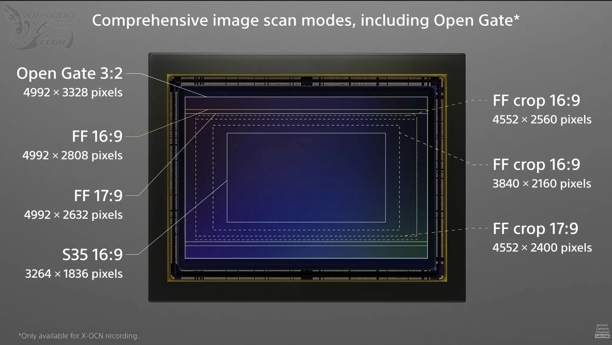 Sony FX5 電影機新物種：OpenGate、3 階段基礎 ISO、最高 5K 120fps / 4K 240fps9336|Sony,FX5,ILME-FX5,電影機,全片幅小老婆汽機車資訊網
