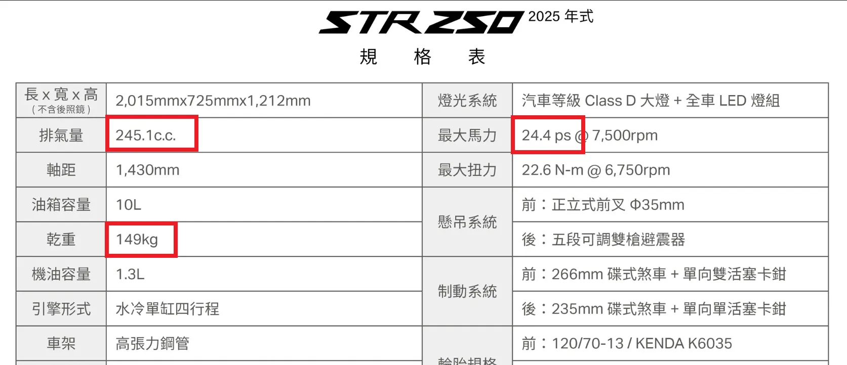 大單缸氣冷文藝復興 Honda CB500 發表！CB350 的完美升級版3623|小老婆汽機車資訊網