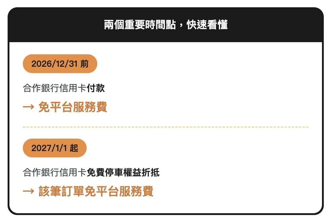 停車還要付額外「平台服務費」?「車麻吉」開第一槍 8/24 起酌收 5%6973|車麻吉,Autopass,漲價,服務費,停車小老婆汽機車資訊網
