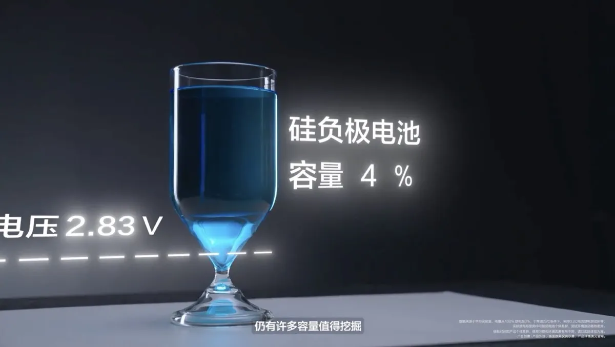 極客灣揭露矽碳電池嚴重虛標問題，華為正面回應：非故意「鎖容」4617|華為,極客灣,矽碳電池,電池鎖容小老婆汽機車資訊網